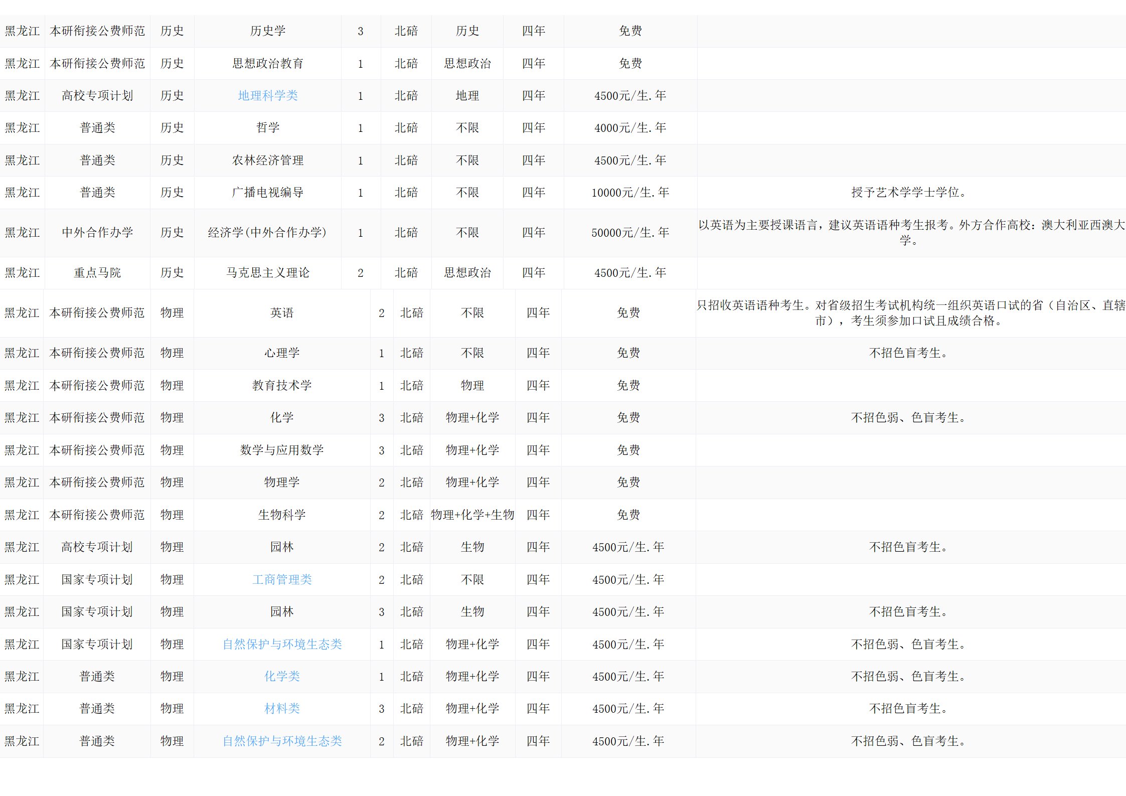 西南大学－2024年招生计划